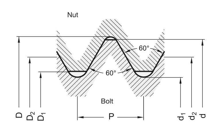 DIN 13 Thread Standard: Metric Thread Pitch and 6g/6H Limits