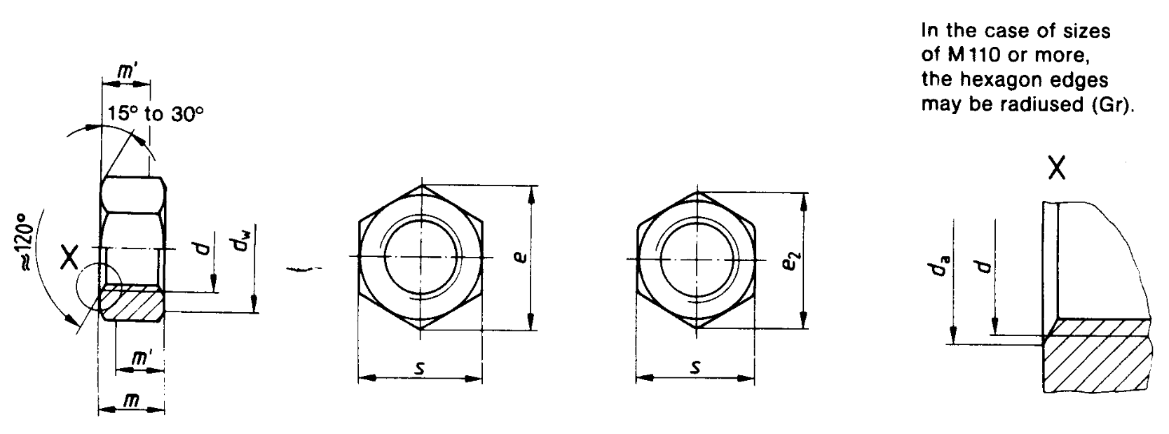 DIN 934 Hex Nut Dimensions and Standard Specifications